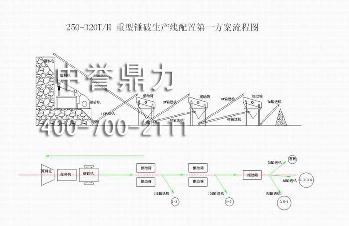 Na(chn)(xin)(r(sh)a(chn)250-320)