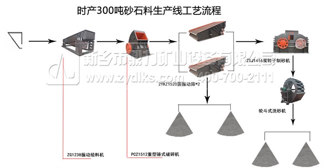 時(shí)產(chǎn)500噸破碎機(jī)
