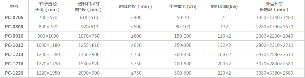 錘式破碎機參數(shù)