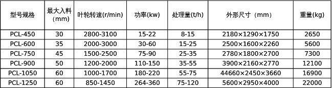 沖擊式破碎機參數(shù)