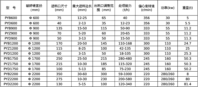 彈簧圓錐破技術參數(shù)