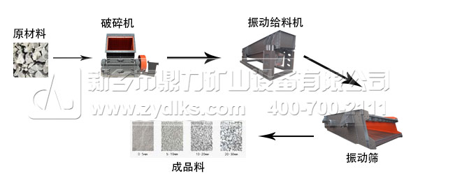 破碎機(jī)生產(chǎn)線工藝