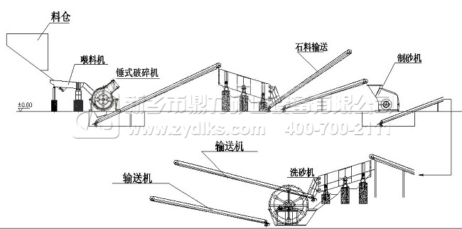 生產(chǎn)線設(shè)計(jì)設(shè)備方案配置