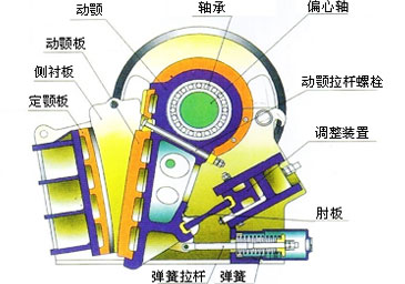 顎式破碎機(jī)結(jié)構(gòu)圖