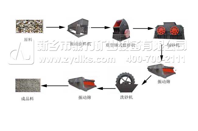 固定式破碎機(jī)工作流程