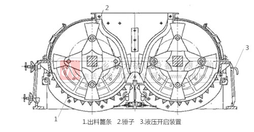 制砂機(jī)工作原理