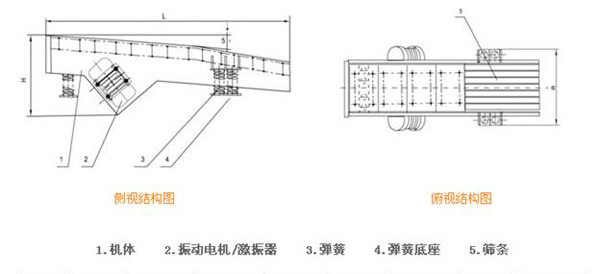 給料機(jī)結(jié)構(gòu)圖