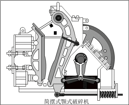 簡擺顎式破碎機(jī)