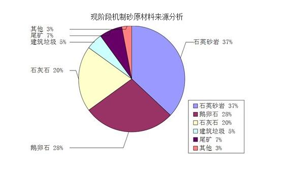 機(jī)制砂來源