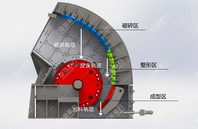 日產(chǎn)5000噸破碎機(jī)工作原理