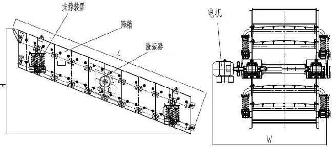 圓振篩結(jié)構(gòu)