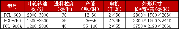 沖擊式制砂機參數(shù)