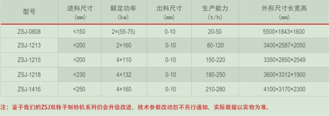 小型制砂機(jī)的型號和參數(shù)