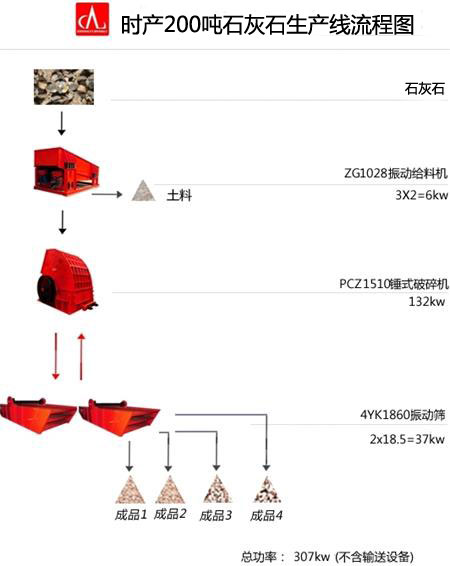 時(shí)產(chǎn)200噸石灰石生產(chǎn)線草圖