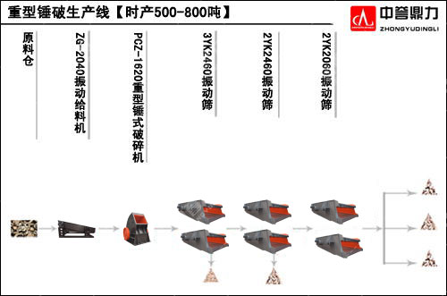 石子廠石料生產(chǎn)線工藝流程圖